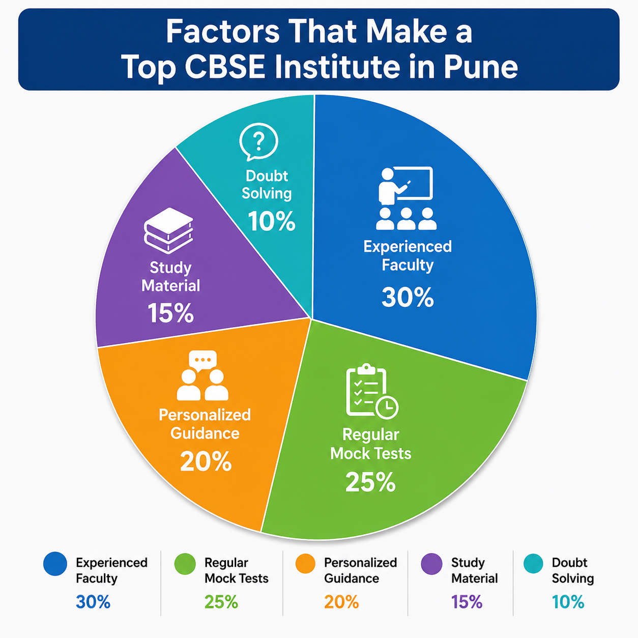 Top CBSE Institute in Pune success factors