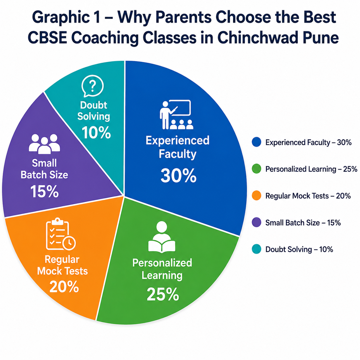 Why Parents Across Chinchwad and Pune Trust Target Tutorials