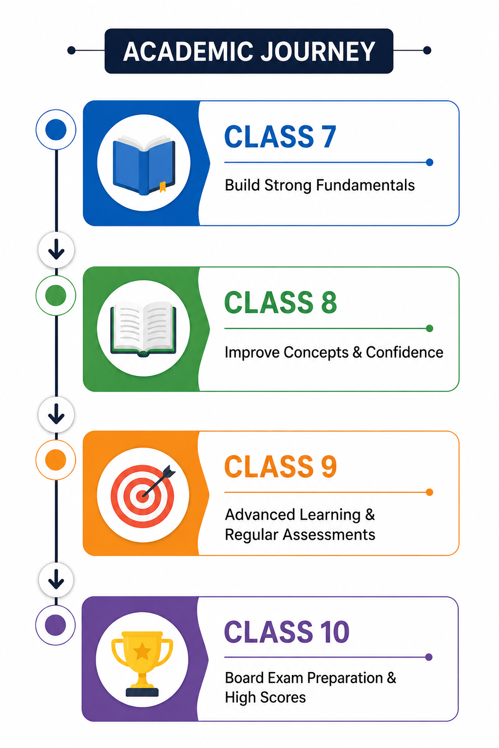 Best CBSE Coaching in Chinchwad Pune