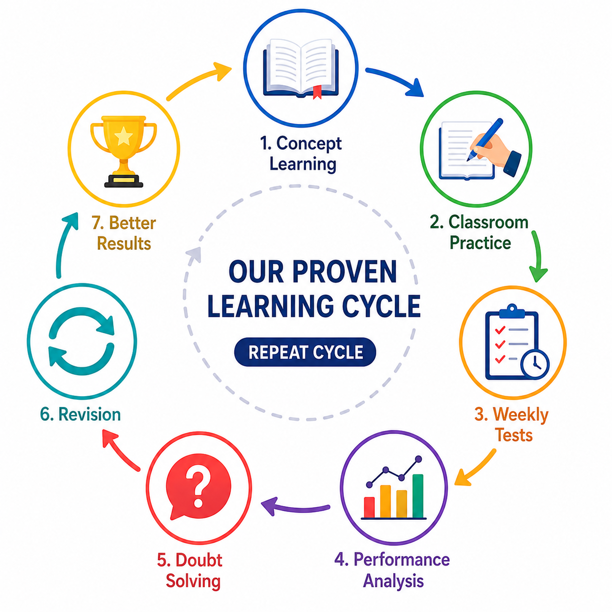 Best CBSE Coaching in Chinchwad Pune
